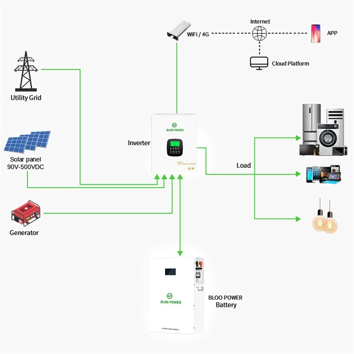 Battery with iverter solar system